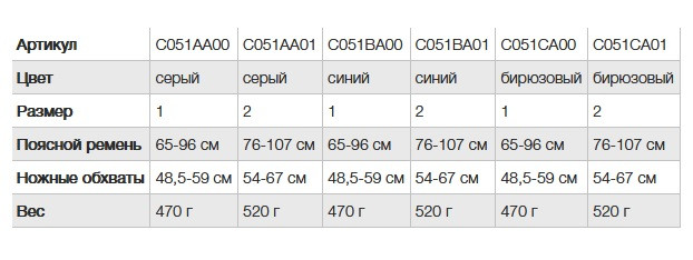 Беседка PETZL Corax, цвет бирюзовый