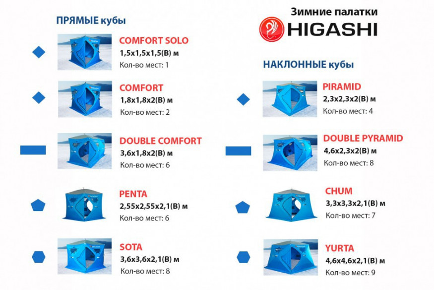 Палатка зимняя Higashi Double Comfort Pro (трехслойная)